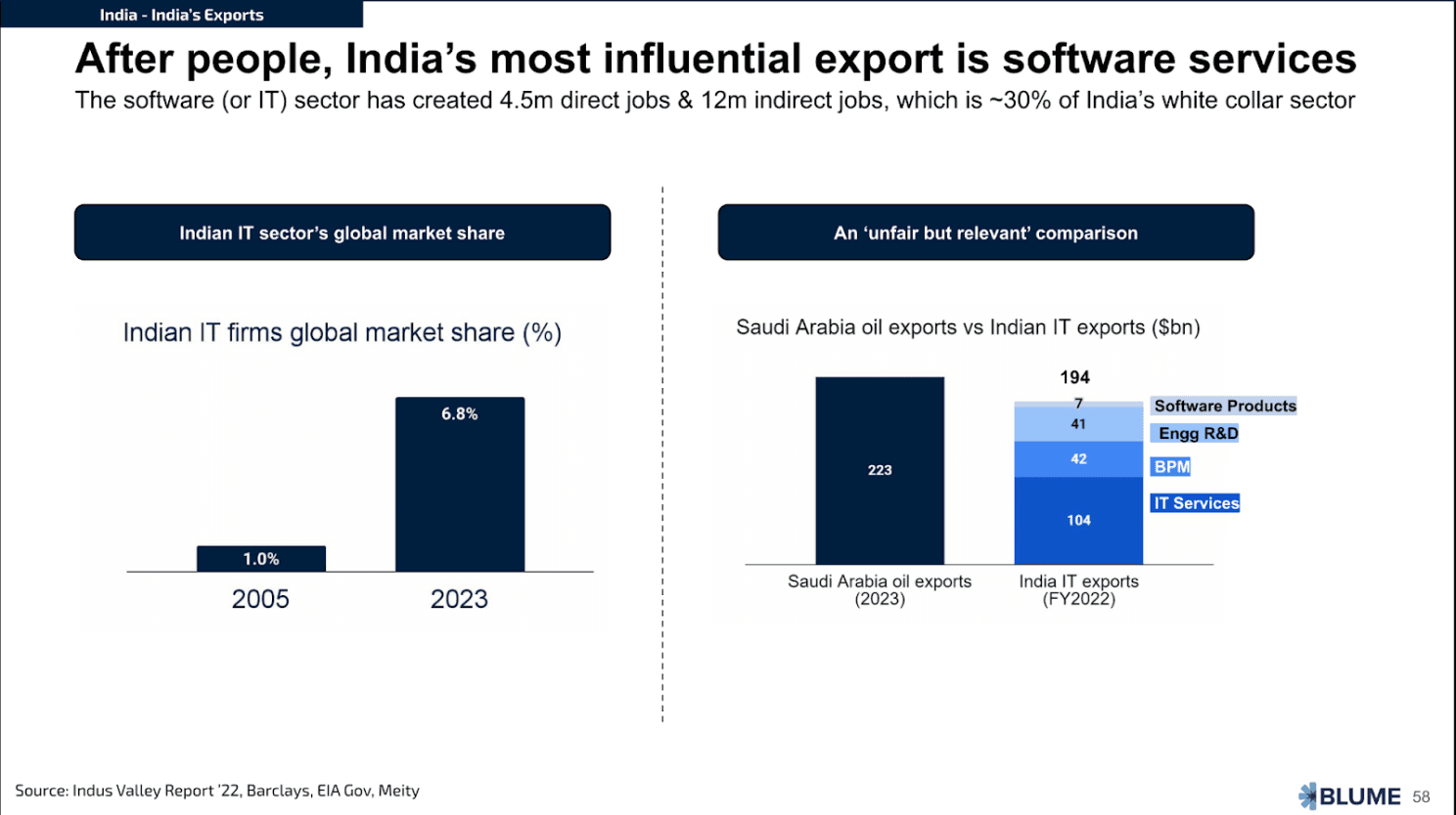 IT Consulting companies' importance in exports
